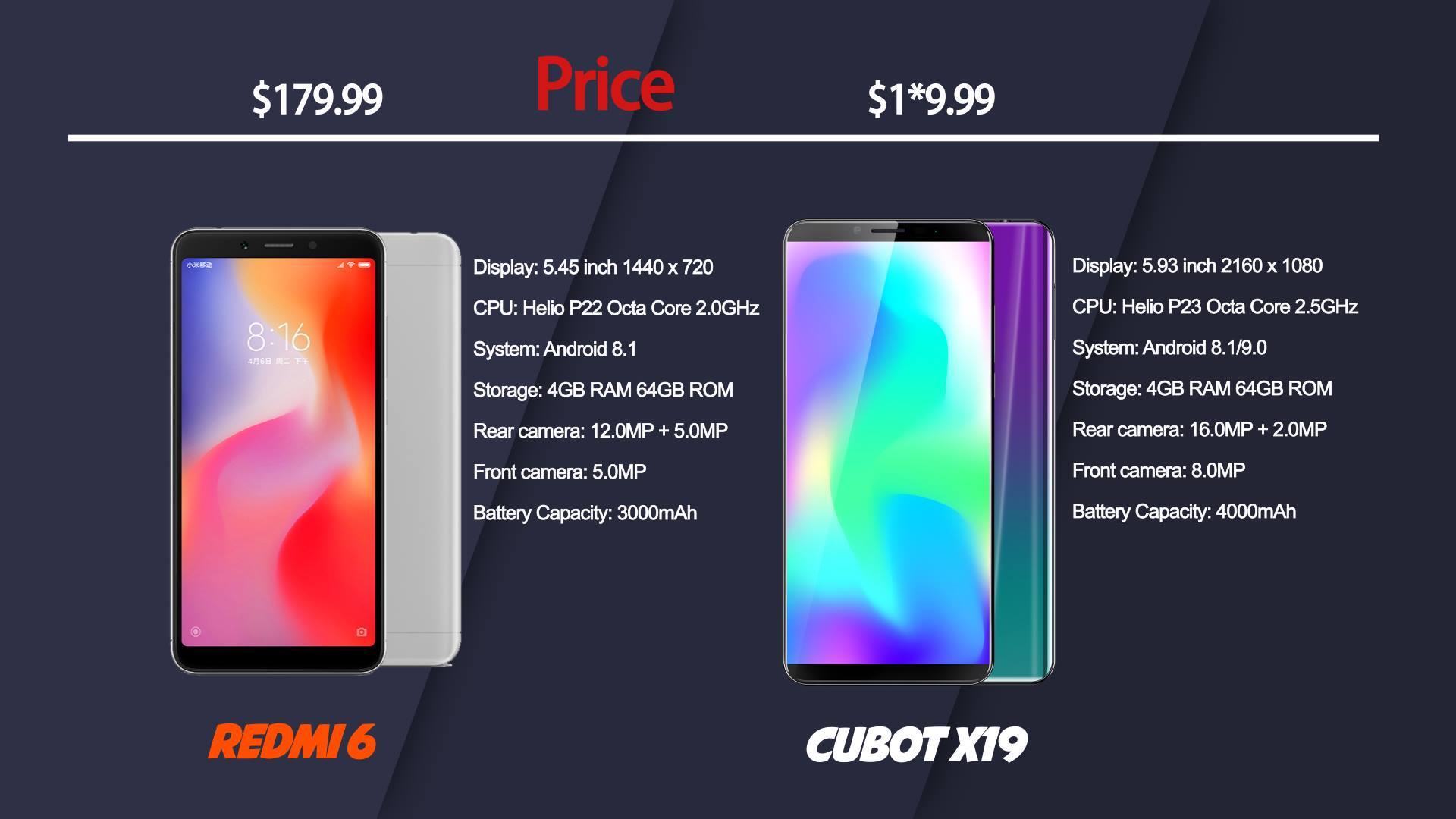 Cubot X19 Vs Xiaomi Redmi 6